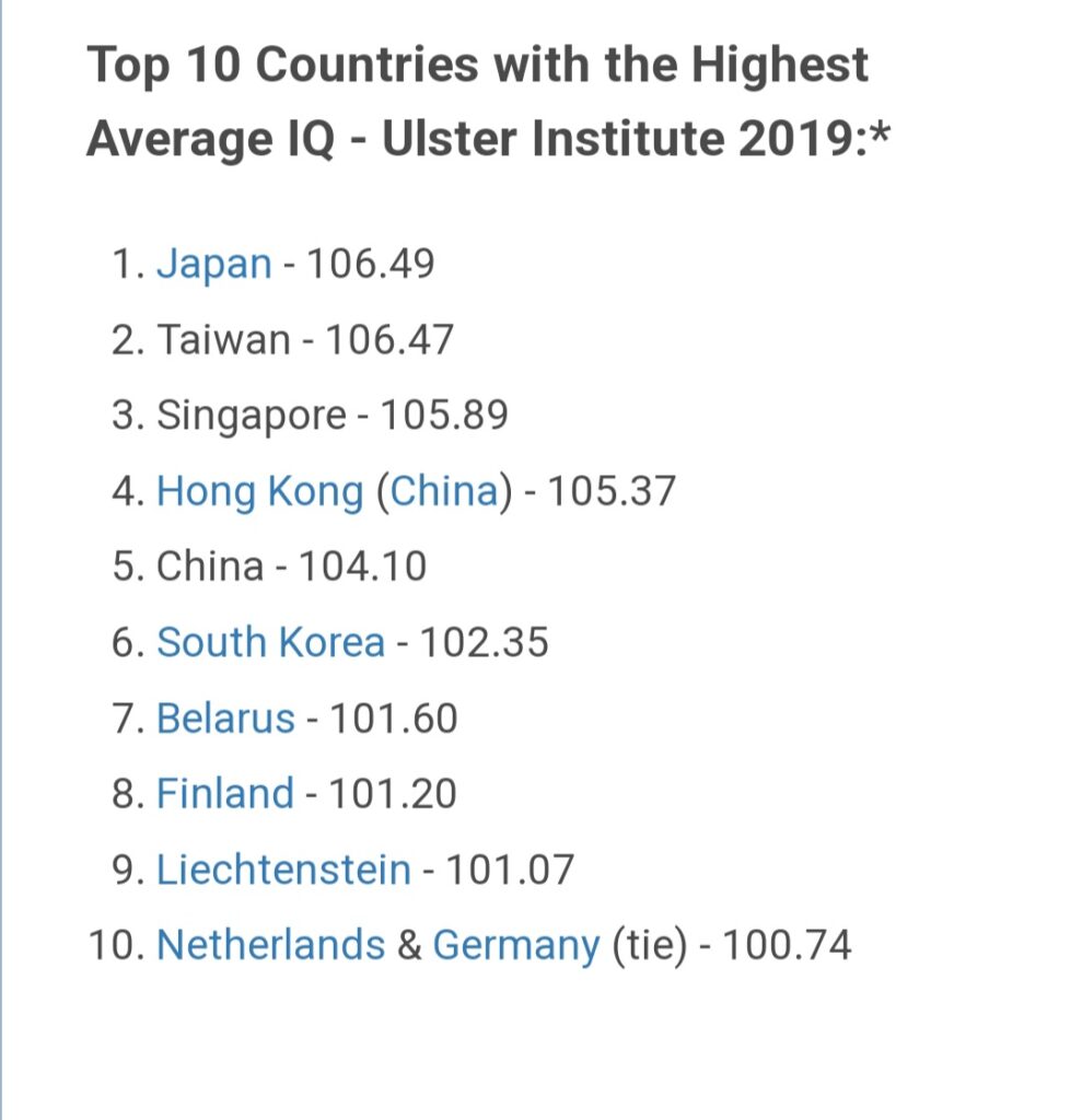 २०२३ काे मानव बुद्धि मापन (IQ) अनुसार जापान पहिलाे स्थान र नेपाल १९९अाैं स्थानमा