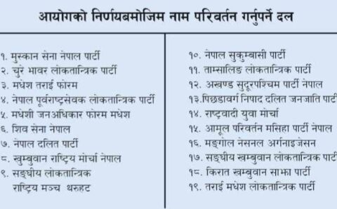 निर्वाचन आयाेगले ४१ दल खारेज गर्ने प्रक्रियामा र १९ दललाई नाम परिवर्तन गर्न निर्देशन