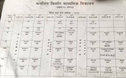 काठमाडौँ उपत्यकामै खेताला शिक्षक 